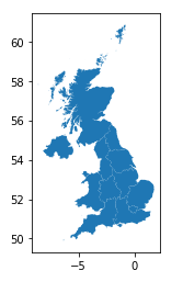 Output of gb.plot(): graph of the UK